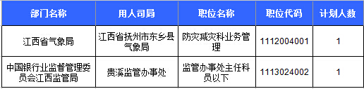 2016國考報(bào)名人數(shù) 2016國考報(bào)名人數(shù)