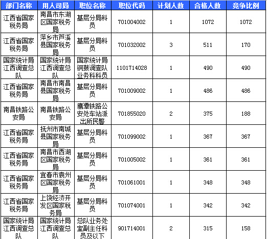 2016國考報名人數(shù) 2016國考報名人數(shù)