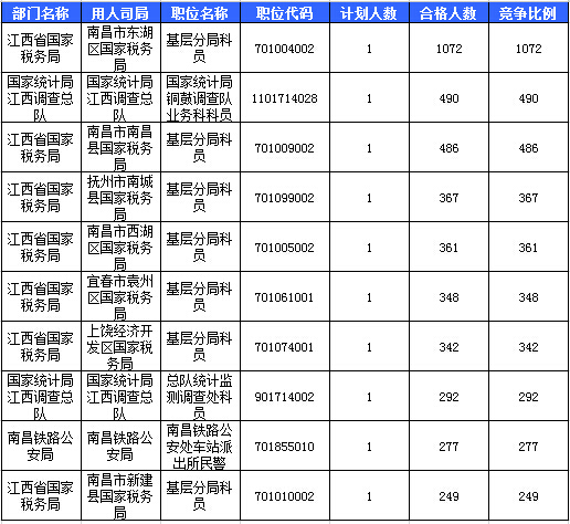 2016國考報名人數(shù) 2016國考報名人數(shù)