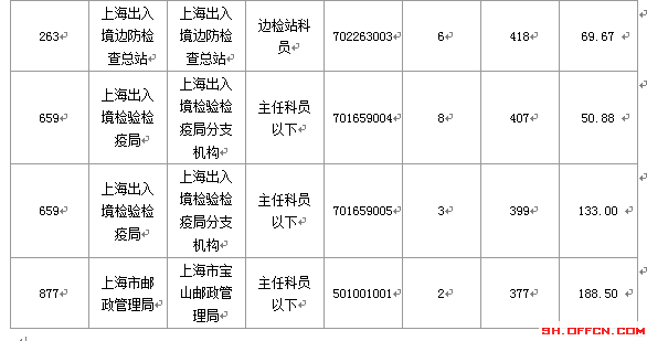 2016國(guó)考報(bào)名人數(shù) 2016國(guó)考報(bào)名人數(shù)