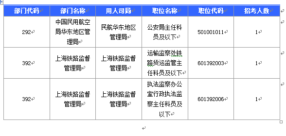 2016國考報(bào)名人數(shù)