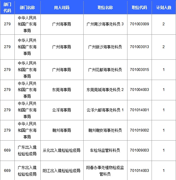 2016國考報(bào)名人數(shù) 2016國考報(bào)名人數(shù)