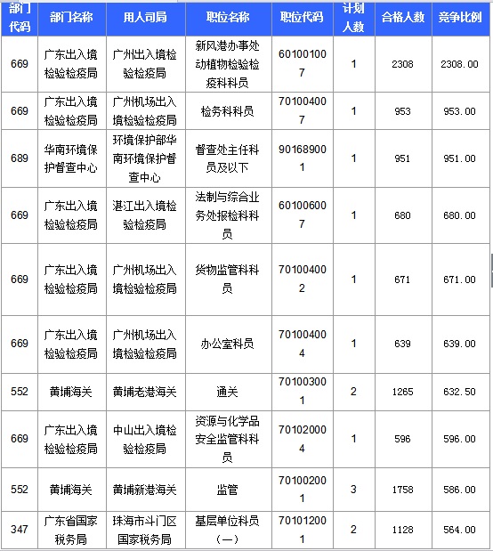 2016國考報名人數(shù) 2016國考報名人數(shù)