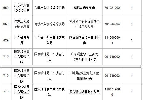 2016國考報(bào)名人數(shù) 2016國考報(bào)名人數(shù)