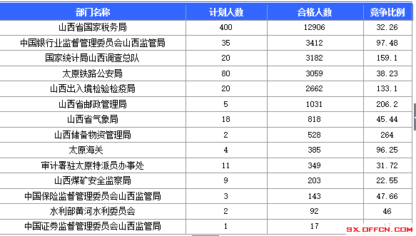 2016年國家公務(wù)員考試報(bào)名 2016年國家公務(wù)員考試報(bào)名
