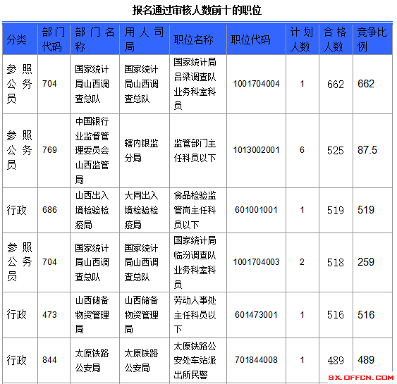2016年國家公務(wù)員考試報(bào)名 2016年國家公務(wù)員考試報(bào)名