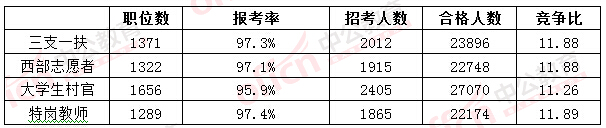 2016國考報(bào)名人數(shù) 2016國考報(bào)名人數(shù)