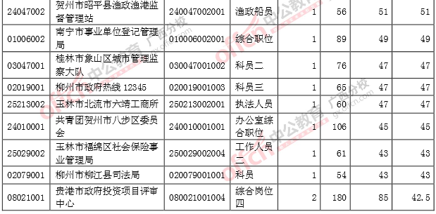 競爭比