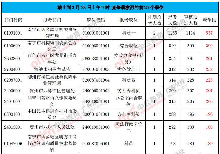 競(jìng)爭(zhēng)比分析