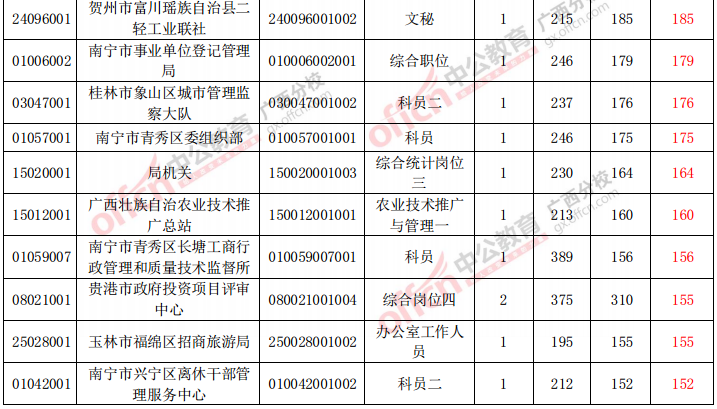 競(jìng)爭(zhēng)比分析