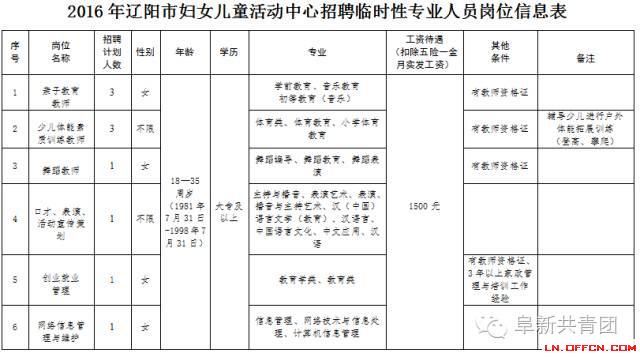 遼寧省機(jī)關(guān)企事業(yè)單位招1083人 涉沈陽(yáng)大連多市