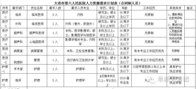 遼寧省機關企事業(yè)單位招1083人 涉沈陽大連多市