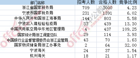 2017年國(guó)考