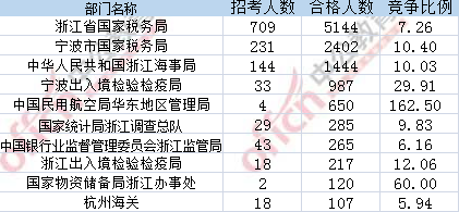 2017年國(guó)考