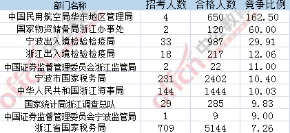 2017年國(guó)考