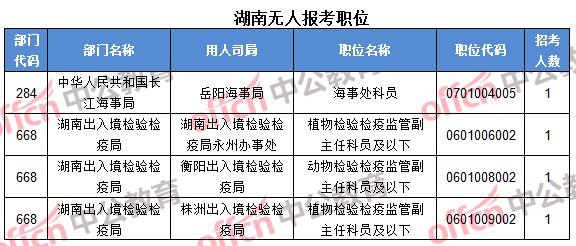 湖南無人報(bào)考職位