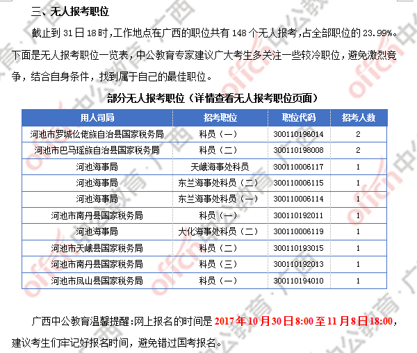2018廣西國考報(bào)名人數(shù)統(tǒng)計(jì):廣西917人過審 最熱職位競爭比124:1